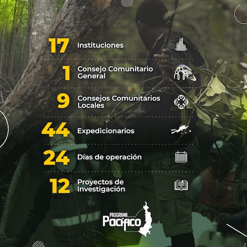 X Convocatoria Expedición Antártica de Colombia